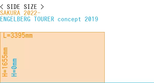 #SAKURA 2022- + ENGELBERG TOURER concept 2019